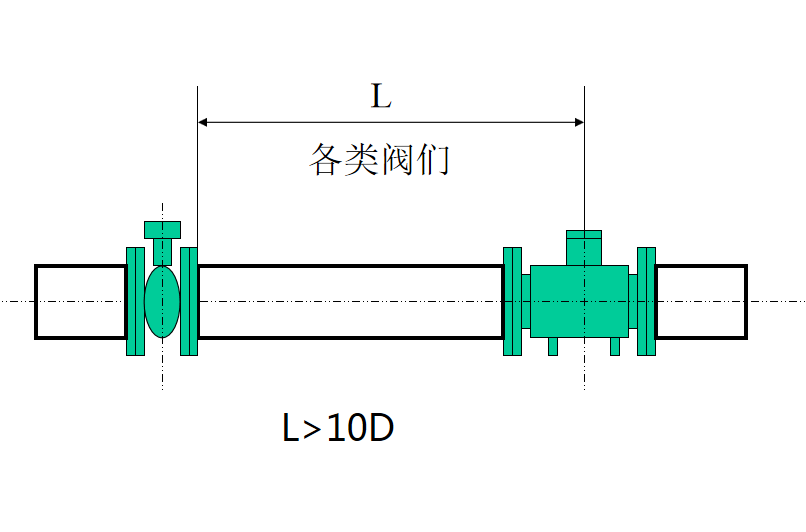 電磁流量計安裝使用要求┈直管段 電磁流量計安裝使用要求┈直管段